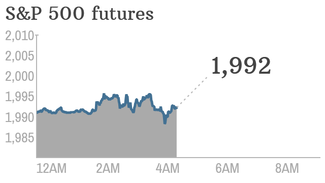 Premarket 2024 cnn money