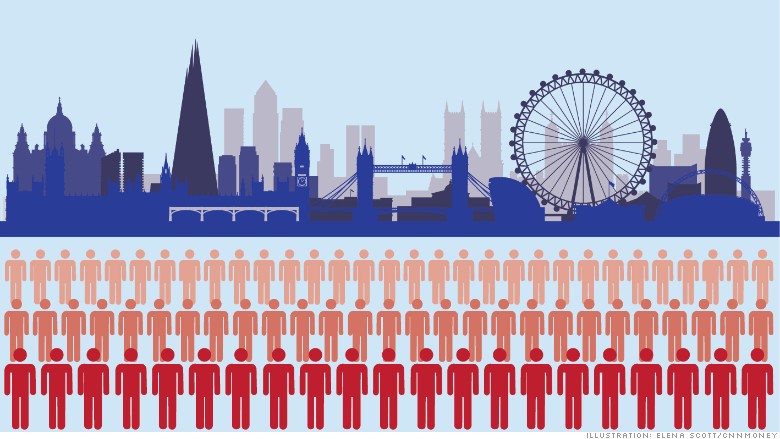 london population 