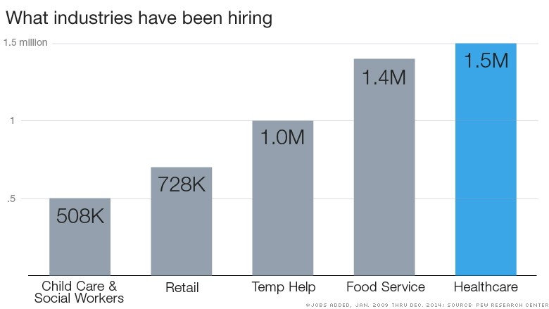 industries hiring