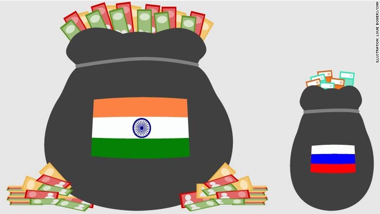 Russia India billionaires