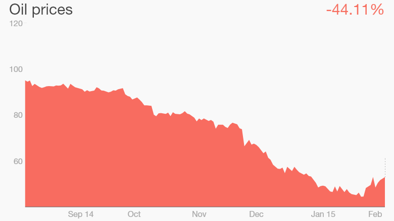 oil prices february 9