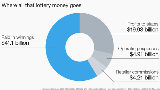 Slot Machine Statistics Better Than Lotto