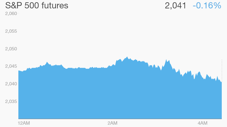 s&p 500 futures tuesday