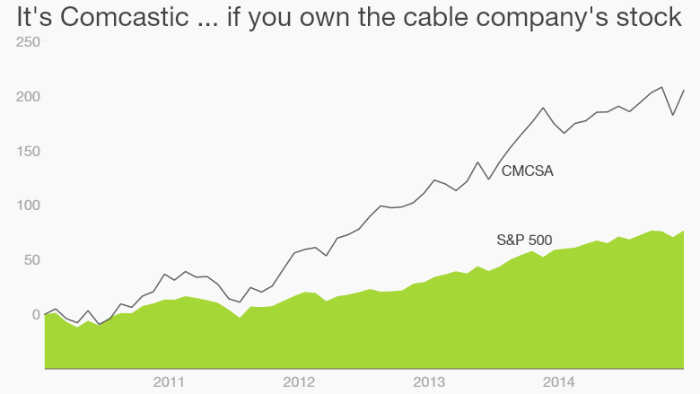 comcast stock