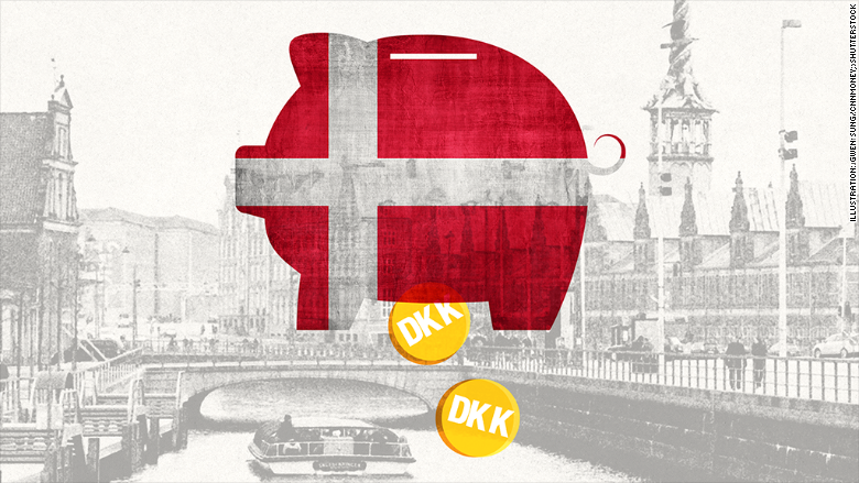 denmark negative interest rates