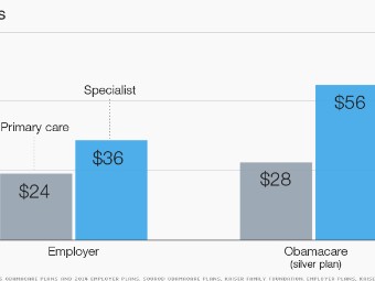 Obamacare