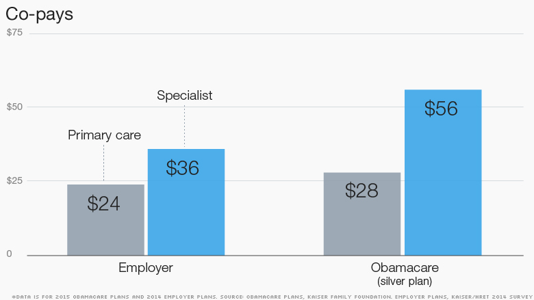 obamacare primary specialist