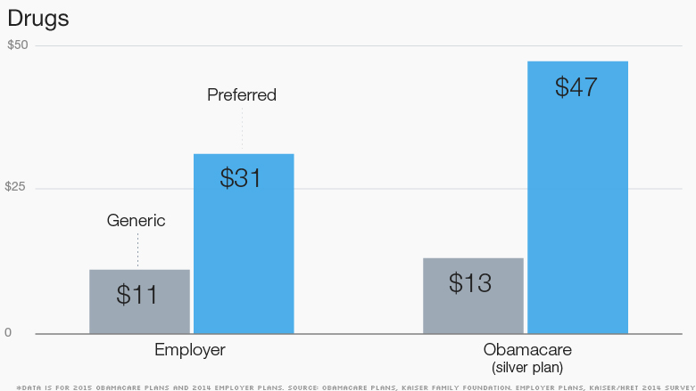 obamacare generic preferred drugs