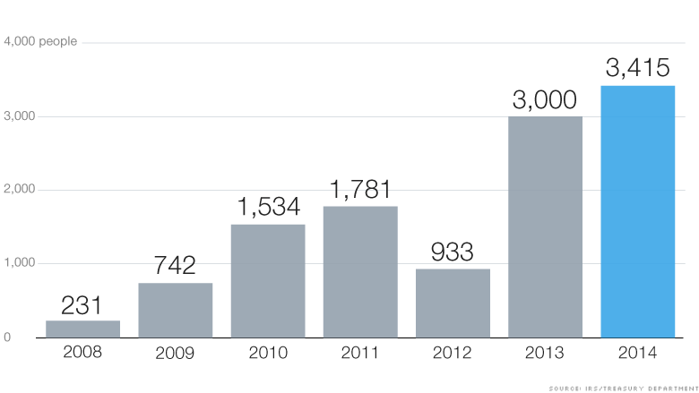 us passport cost