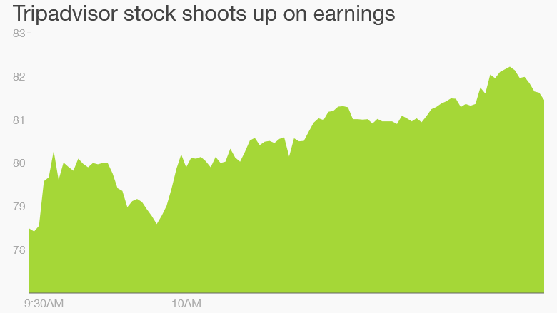 tripadvisor stock