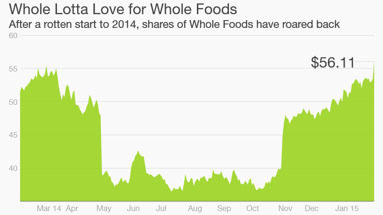 whole foods stock