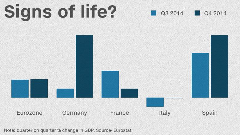 eurozone gdp chard 