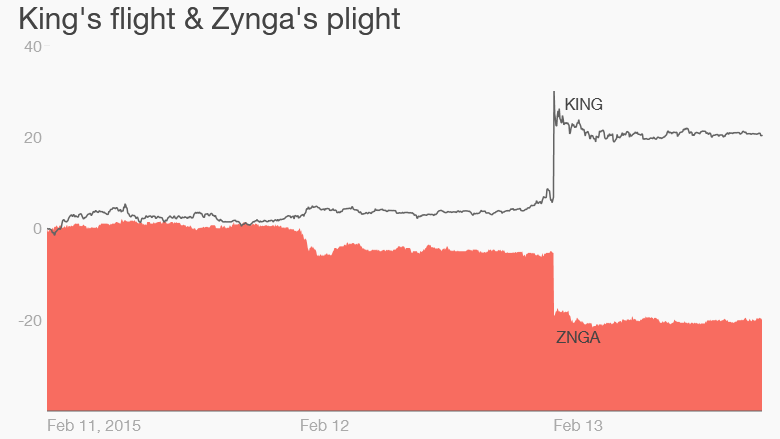 King Zynga Feb 13