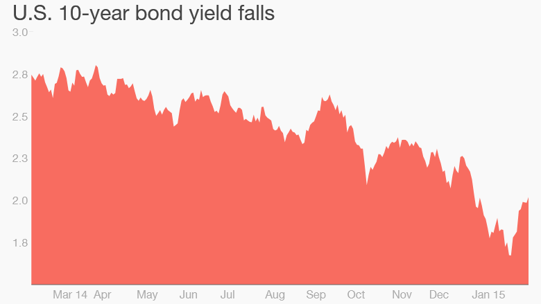 bond yield Feb 13