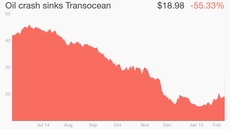 Transocean oil prices stock