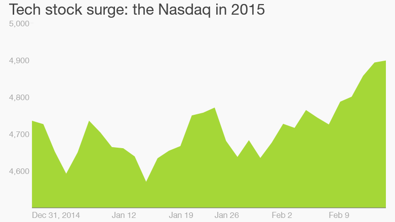 nasdaq february 17