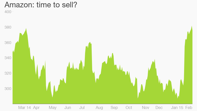 Amazon stock Feb 18