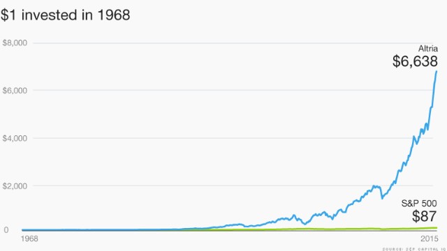 Altria Stock Chart