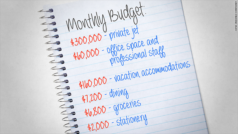 griffin monthly budget