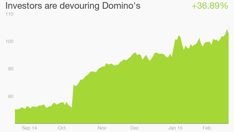 Domino's shares record high 