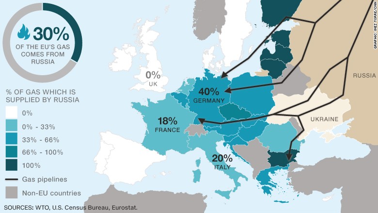 eu gas pipes Russia