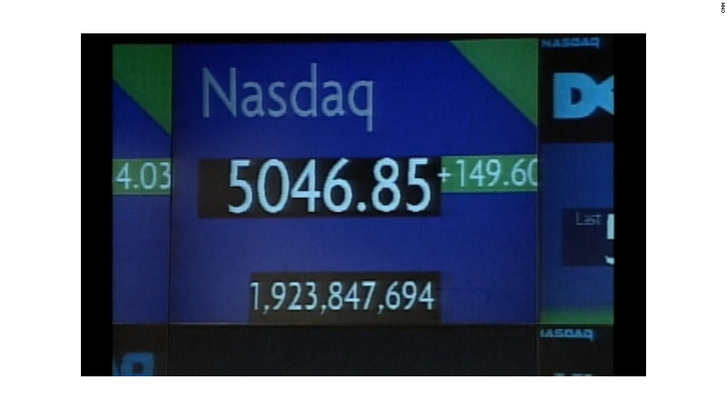 Nasdaq's long march to 5,000