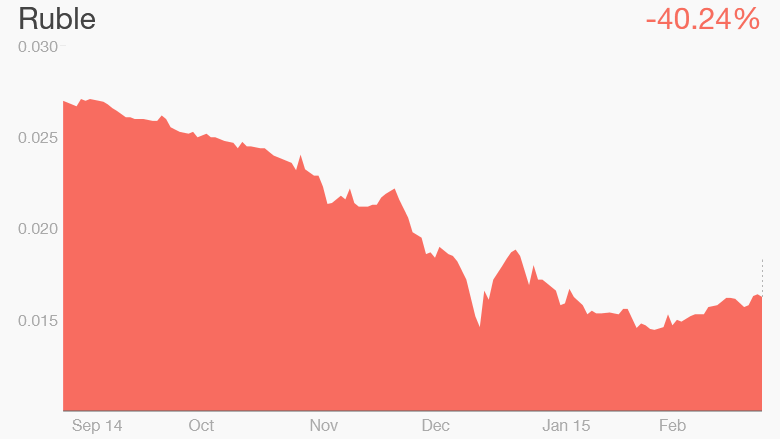 ruble february 27