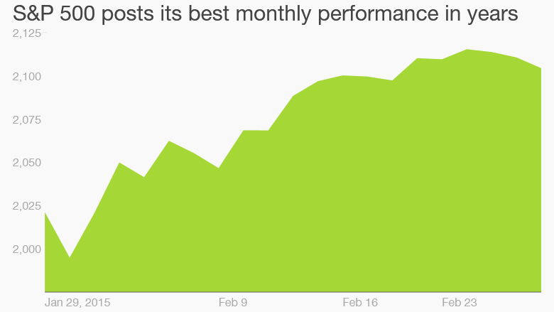 s&p 500 february 