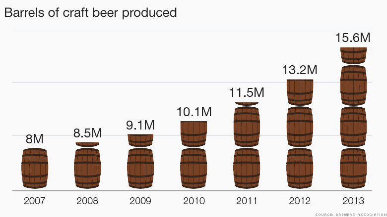 How to start a successful craft beer brewery