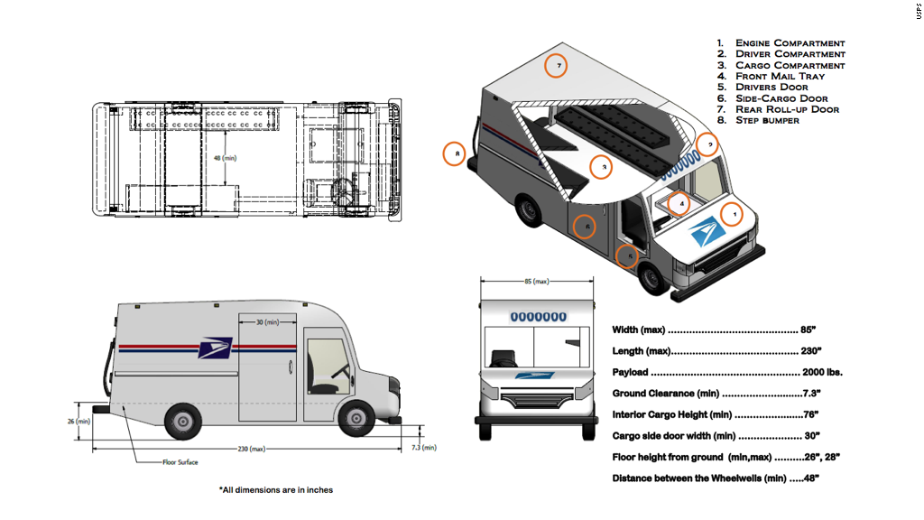 Postal Service trucks need an upgrade