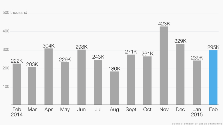 chart jobs report 030615