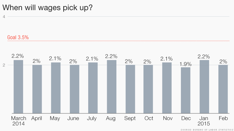 chart wage growth 030615