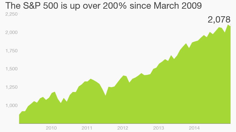 stocks market march 2009 