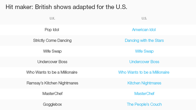 chart uk tv america
