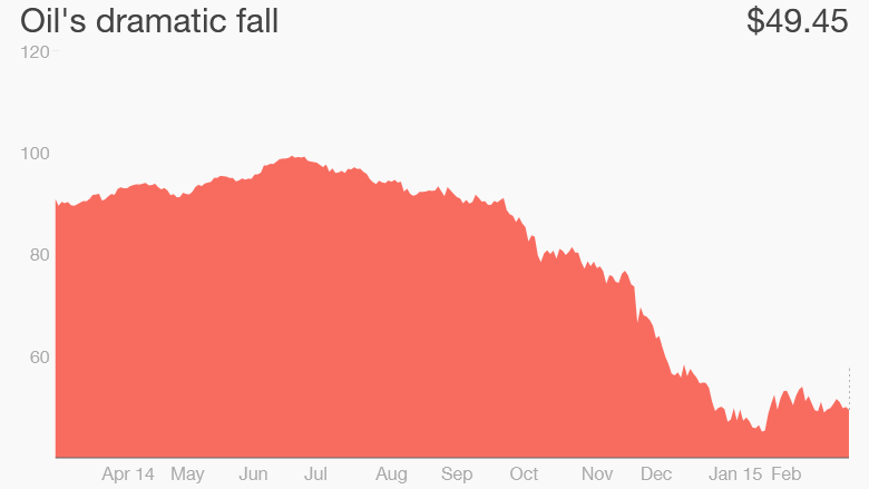 oil plunge march 10