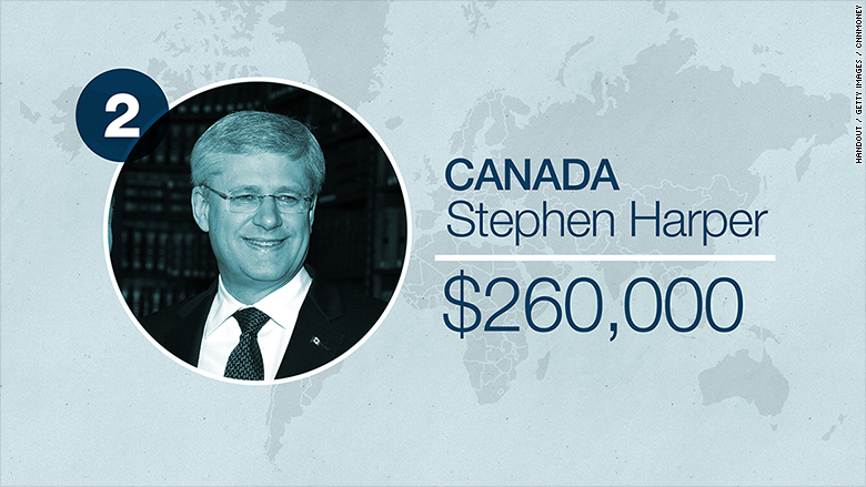 world leader salaries canada