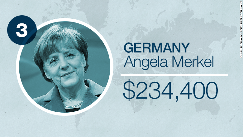world leader salaries germany