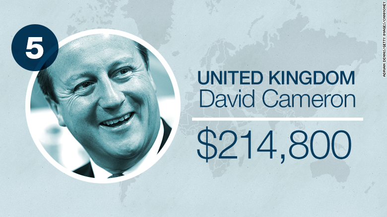 world leader salaries uk