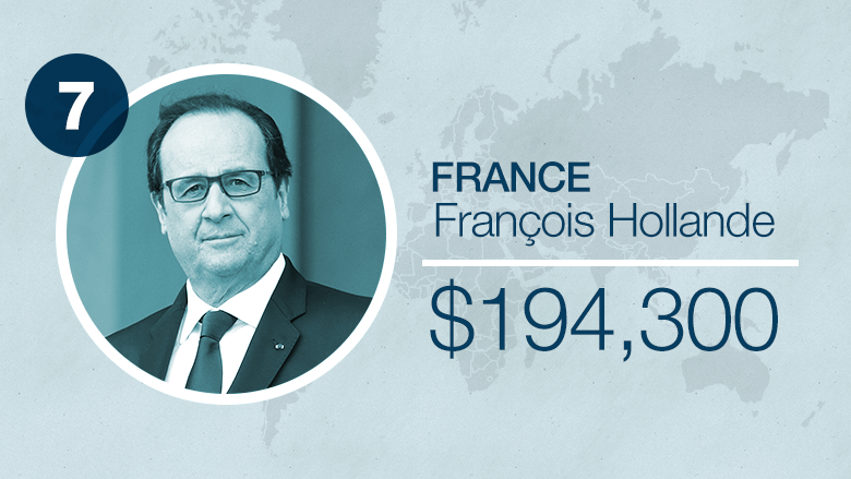 world leader salaries france
