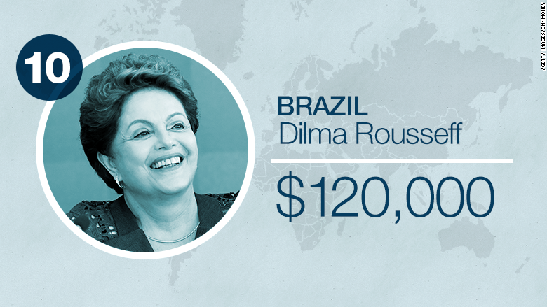 world leader salaries brazil