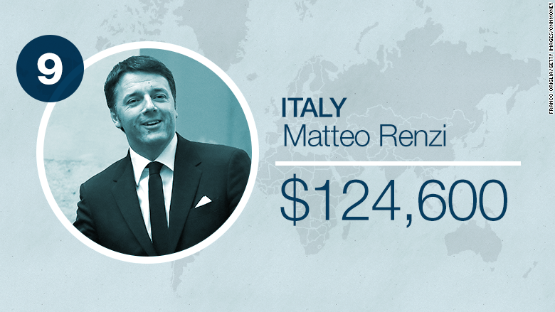 world leader salaries italy