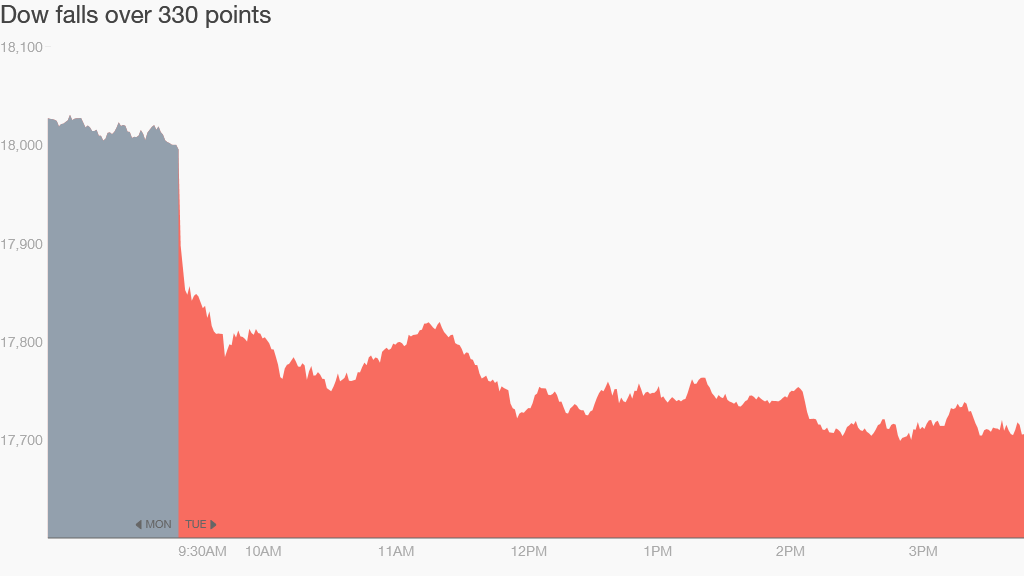 Stocks get crushed on strong dollar