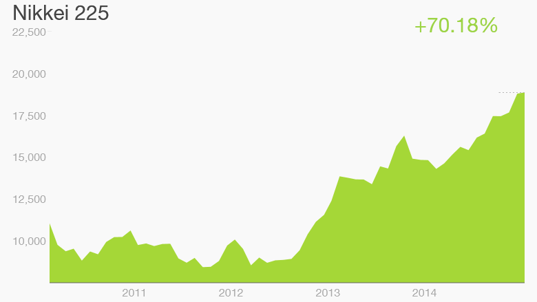 nikkei