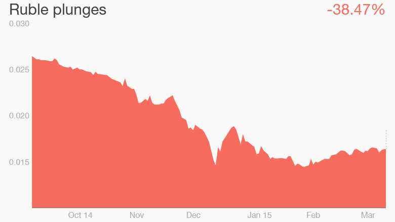 ruble march 13