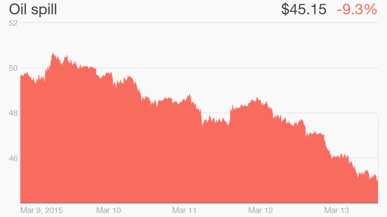 oil plunge