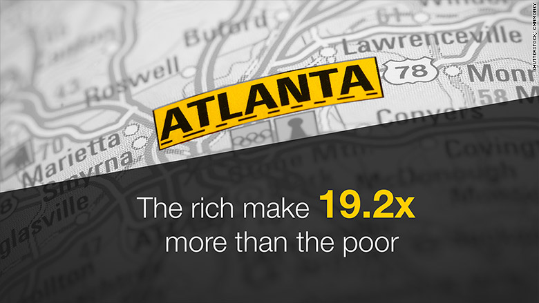 most unequal city atlanta