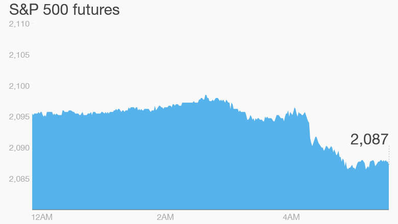 premarket stocks trading