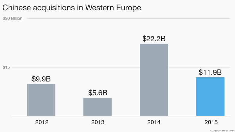 chinese acquisitions