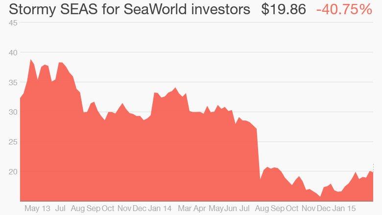 seaworld stock