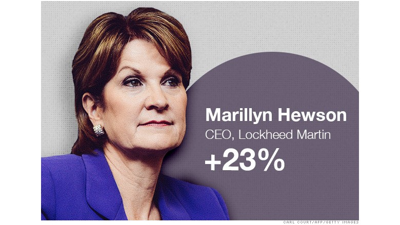 top female ceo hewson